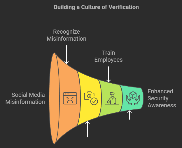 2025 Cybersecurity Predictions: What To Expect And How To Prepare - illustration 2