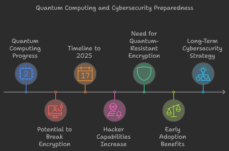 2025 Cybersecurity Predictions: What To Expect And How To Prepare