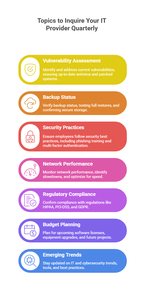 List of topics that you should inquire your IT provider Quarterly