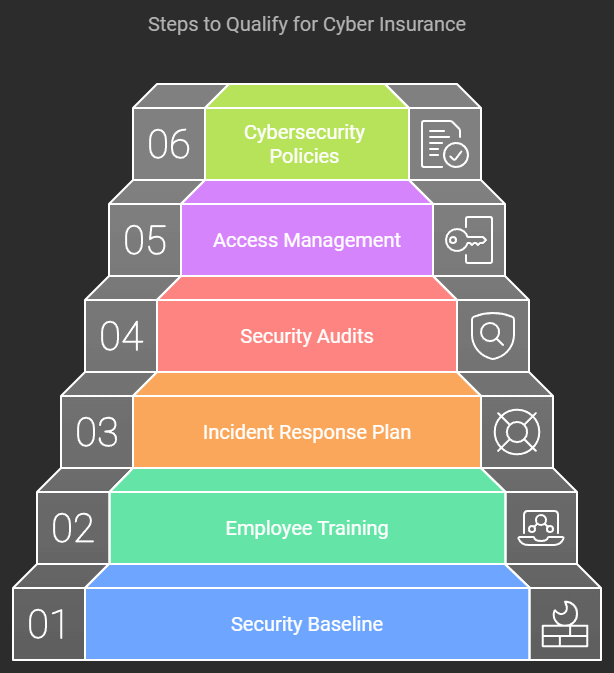 Cyber Insurance For Small Business: Why You Need It And How to Get Covered In 2025 - illustration 2
