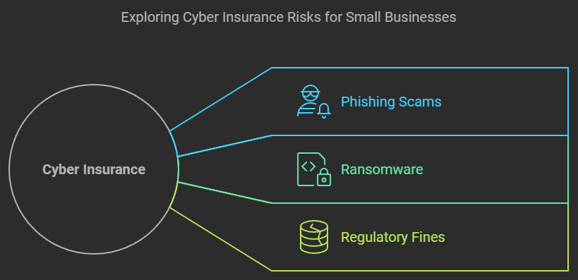 Cyber Insurance For Small Business: Why You Need It And How to Get Covered In 2025