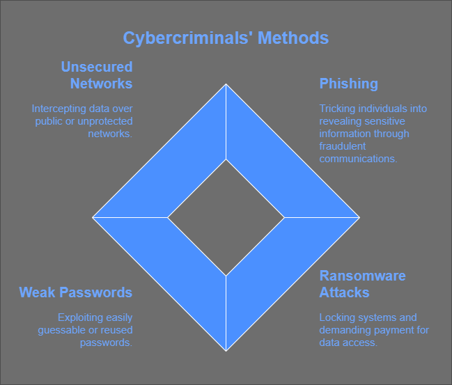 Data Privacy Day: How To Protect Your Business From Costly Data Breaches