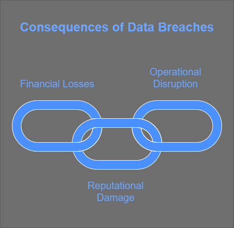 Data Privacy Day: How To Protect Your Business From Costly Data Breaches