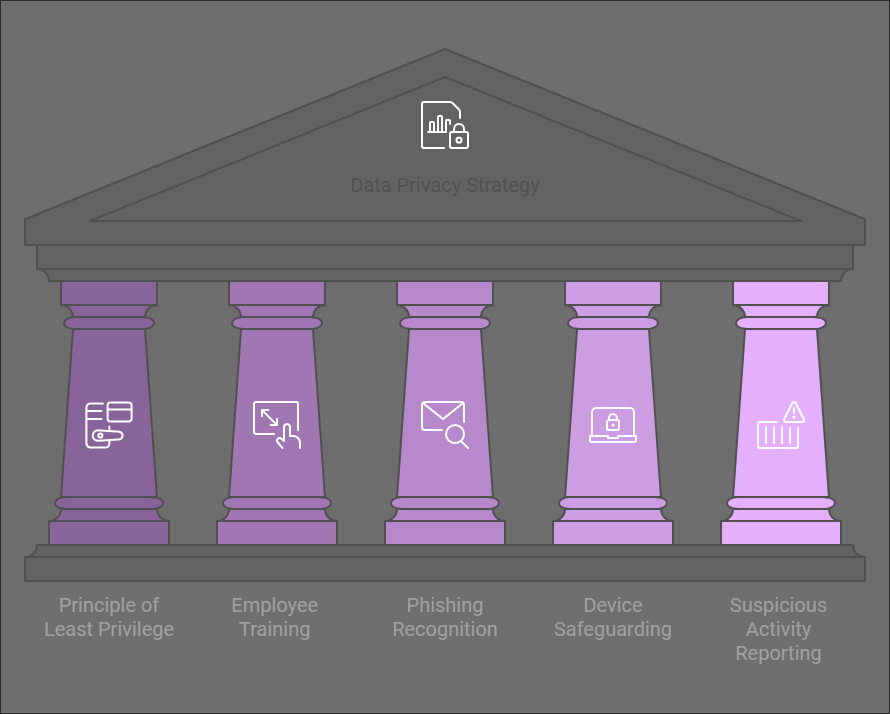 Data Privacy Day: How To Protect Your Business From Costly Data Breaches - illustration 2