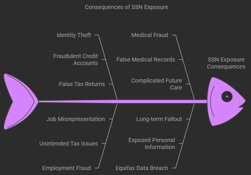 Is Your Social Security Number Leaked? Here’s How To Find Out And What To Do Next