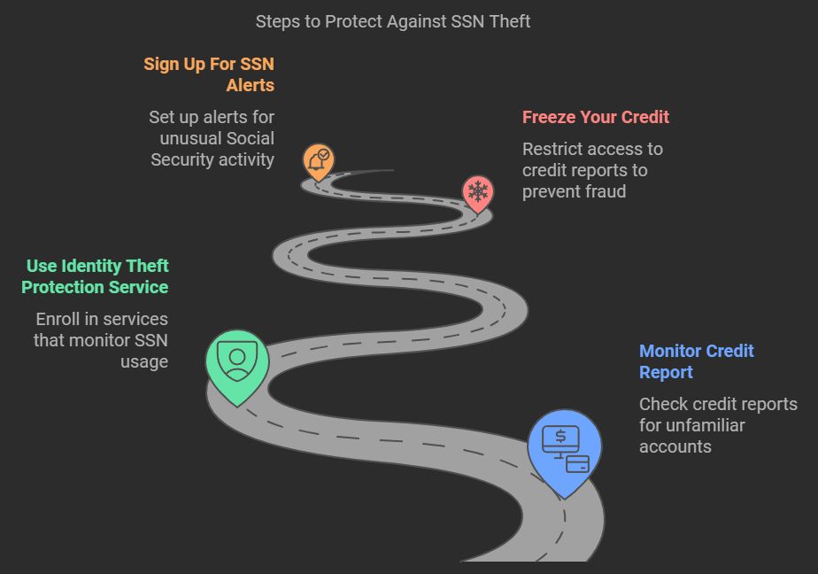 Is Your Social Security Number Leaked? Here’s How To Find Out And What To Do Next - illustration 3