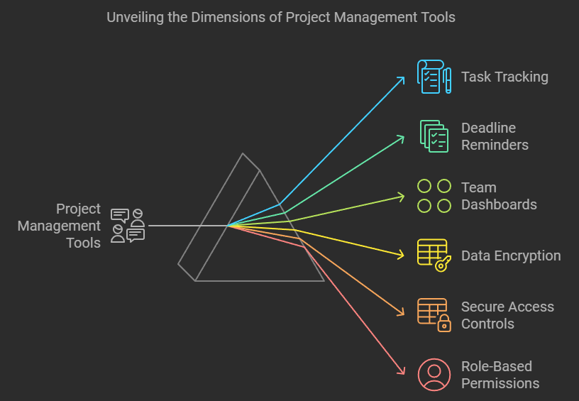 Maximizing Workplace Productivity With A Year-End Tech Refresh - illustration 4