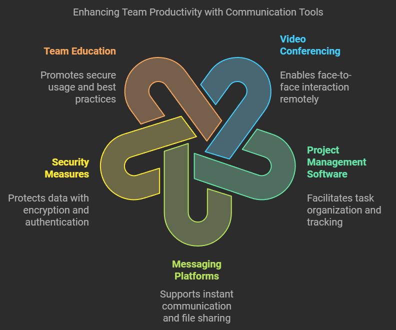 Maximizing Workplace Productivity With A Year-End Tech Refresh