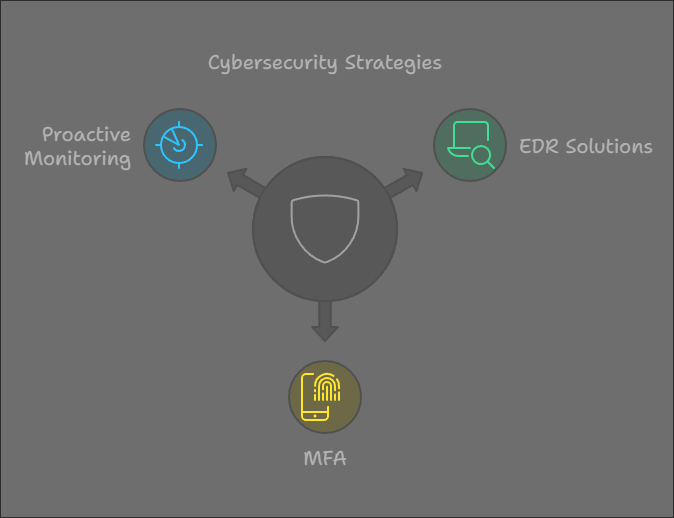 New Year, New Tech: Top IT Upgrades To Supercharge Your Business In 2025