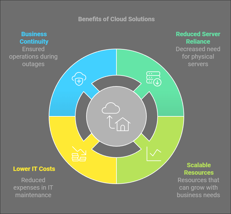New Year, New Tech: Top IT Upgrades To Supercharge Your Business In 2025