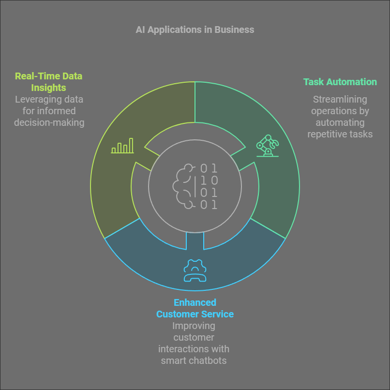 New Year, New Tech: Top IT Upgrades To Supercharge Your Business In 2025 - illustration 3