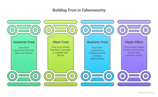 Tech, Trust And Gratitude: A Thank-You To Our Business Partners