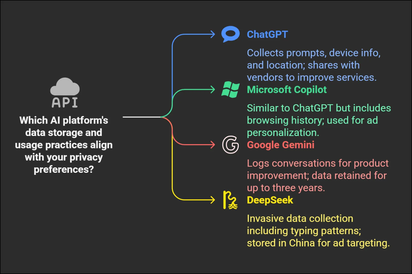 The Dark Side Of Chatbots: Who’s Really Listening To Your Conversations?