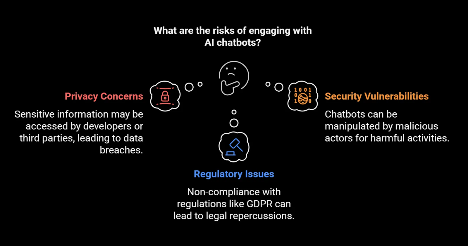 The Dark Side Of Chatbots: Who’s Really Listening To Your Conversations?