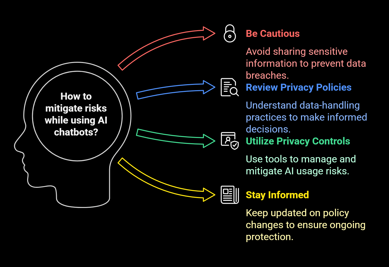 The Dark Side Of Chatbots: Who’s Really Listening To Your Conversations? - illustration 2