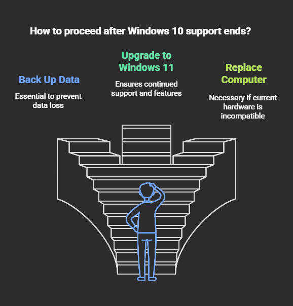 What Happens To Your Applications When Windows 10 Support Ends? - illustration 4