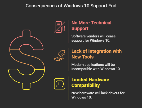 What Happens To Your Applications When Windows 10 Support Ends? - illustration 2