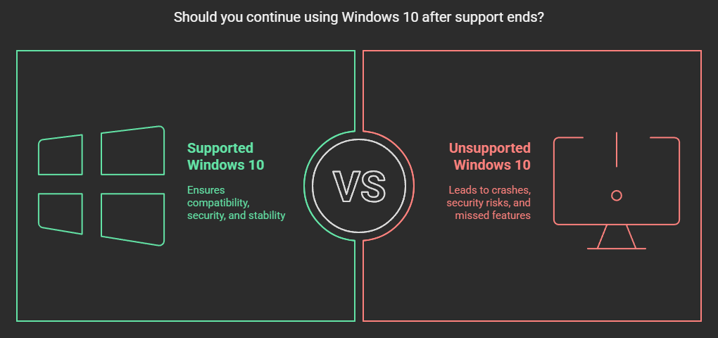 What Happens To Your Applications When Windows 10 Support Ends?