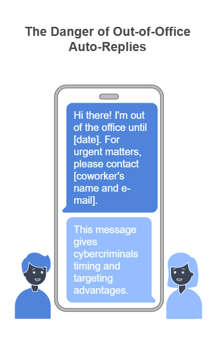 Describes the danger of Out-of-Office Auto-Replies